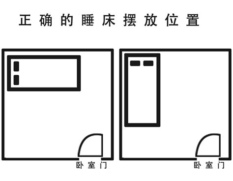 床位摆放位置|床最佳摆放方向示意图